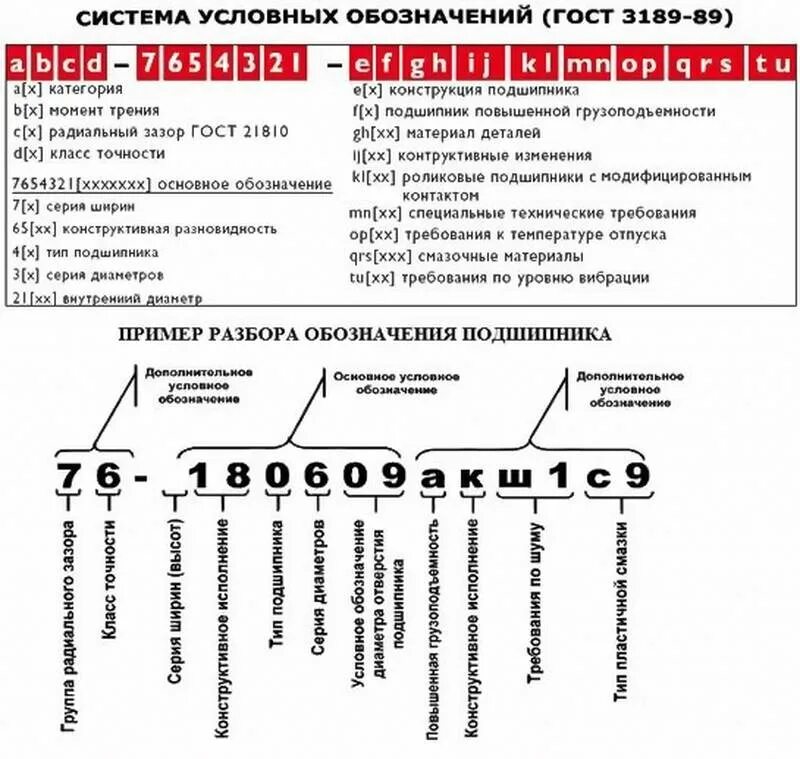 Маркировки подшипников таблица. Маркировка подшипников расшифровка на подшипнике. Буквы в маркировке подшипников. Маркировка отечественных подшипников. Гост обозначение цифр