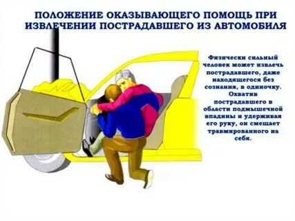 Оказание первой помощи при дорожно транспортных происшествиях
