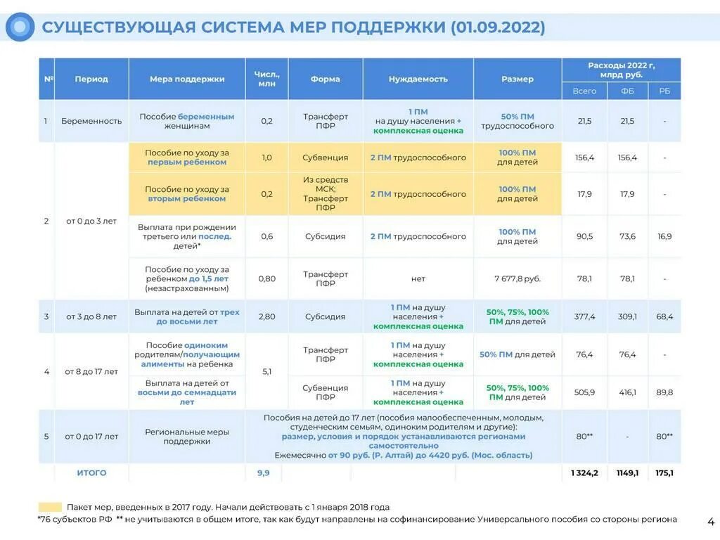 Единое пособие на детей 2025 условия получения. Универсальное пособие с 1 января условия. универсальное пособие в 2025. единое пособие с 1 января. единое пособие условия.