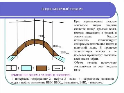 Нефти в режиме
