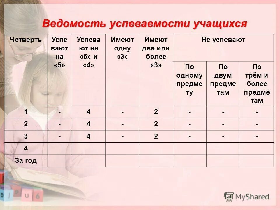 Программа успеваемости учащихся. Программа успеваемости учащихся