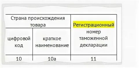 Продукция происхождение