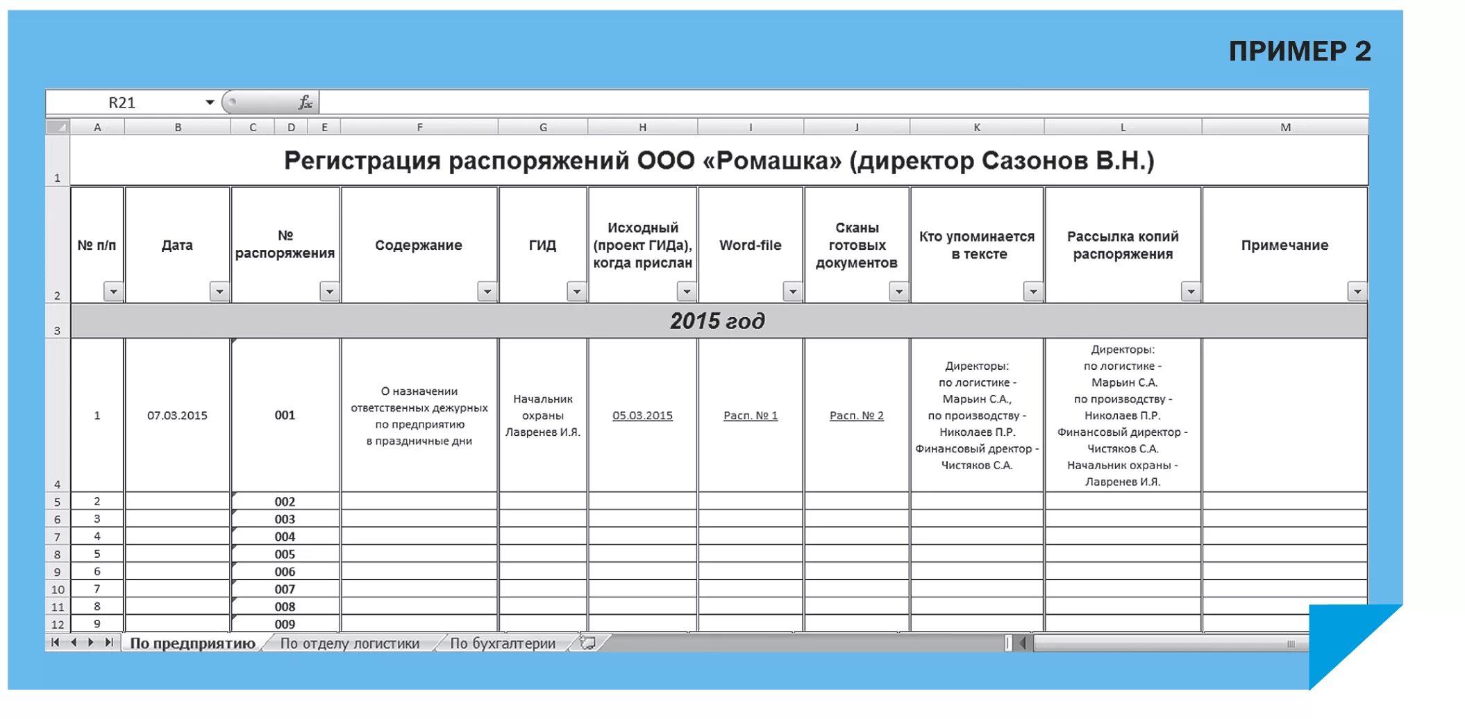 Реестр txt. Журнал регистрации входящих документов пример. Реестр (журнал) учета входящей корреспонденции. Реестр входящих писем образец. Форма журнала регистрации входящих документов.