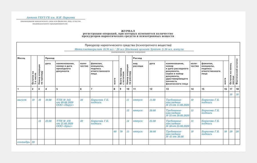 Журнал регистрации операций при которых изменяется. Перечень работников аптек. Пример заполнения журнала прекурсоров. Образец заполнения журнала по наркотикам. Внутренние документы для учета прекурсоров.
