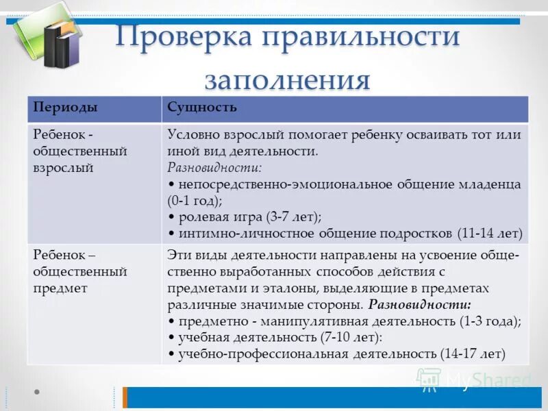 Тип урока лабораторная