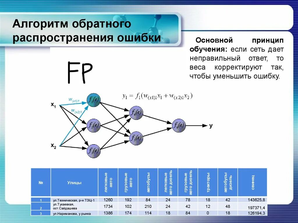 Алгоритмы нейронных сетей. Алгоритм обратного распространения ошибки нейронные сети. Обратное распространение ошибки для сверточной нейронной сети. Формула обратного распространения ошибки нейросети. , Многослойном персептроне с обратным распространением ошибки.