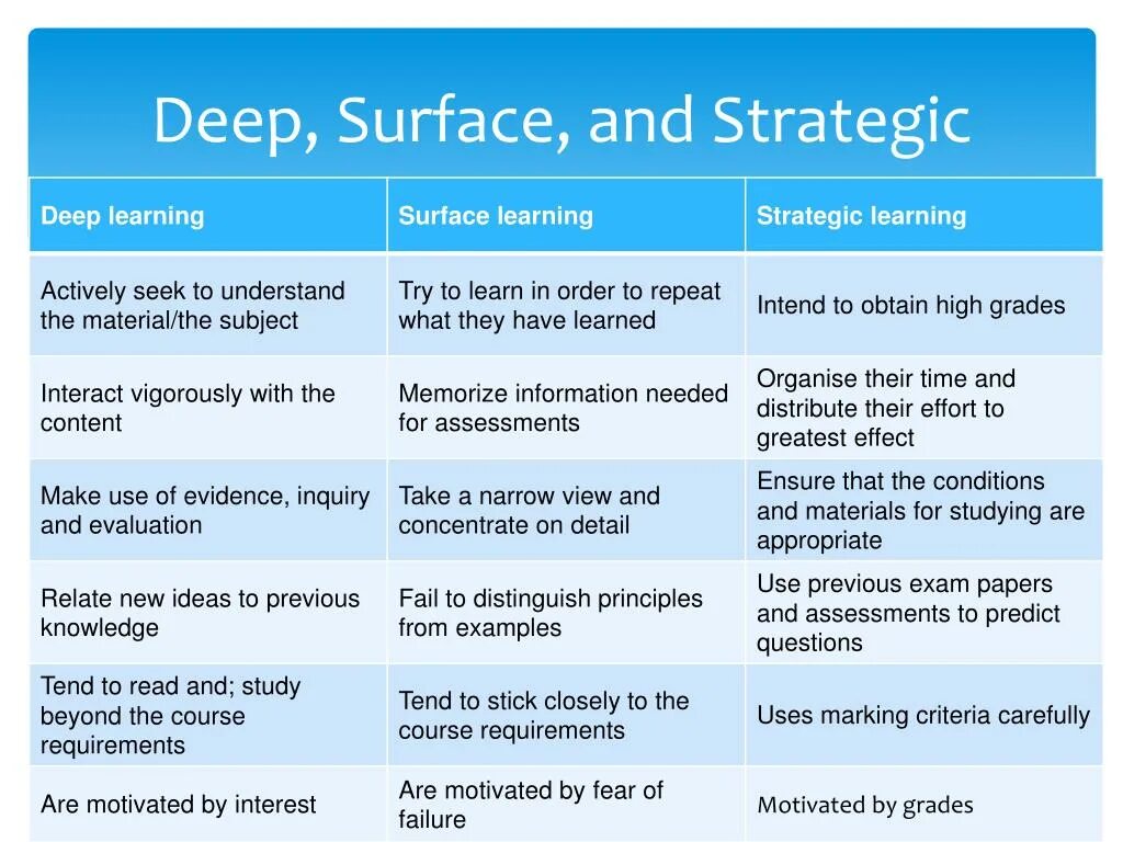 Deep learning school. Презентация deep learning. deep learning переводчик. deep learning example. классификация deep learning представления.
