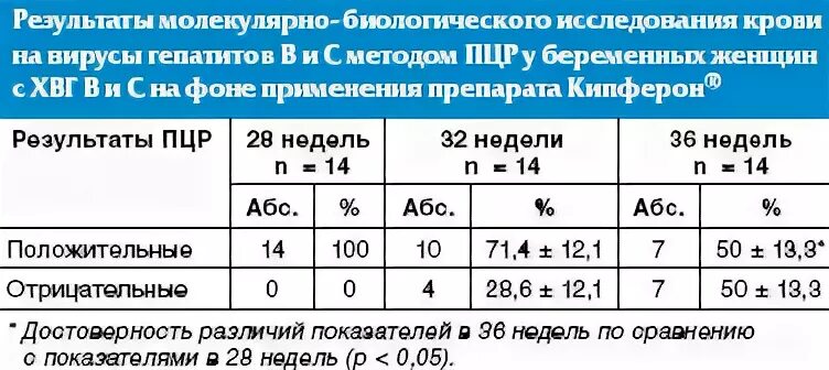 60 ме мл