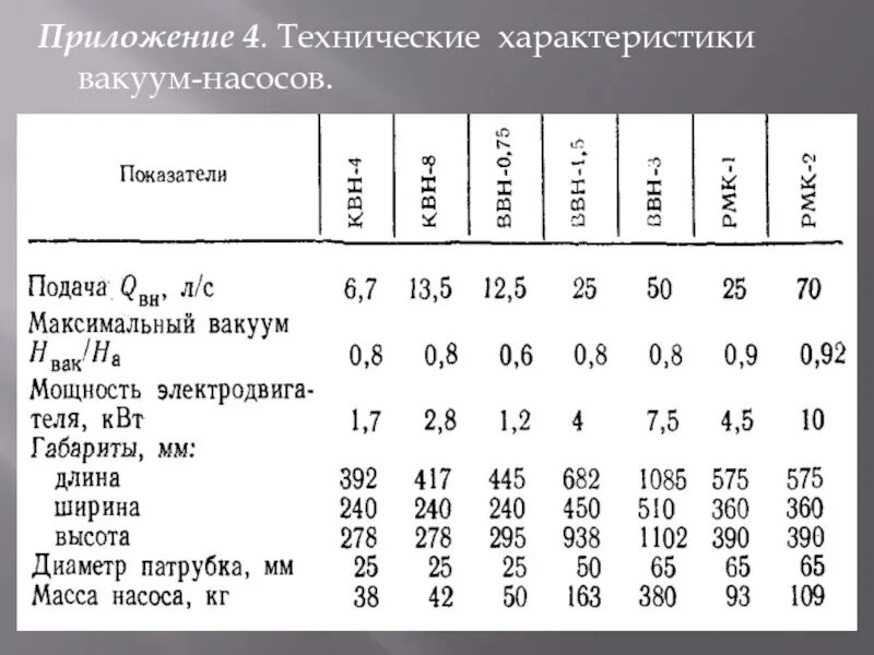 Ввн-12 вакуумный насос схема подключения. Схема подключения вакуумного насоса. 000. Насос вакуумный нвпм-10. Минимальное давление на входе насоса.