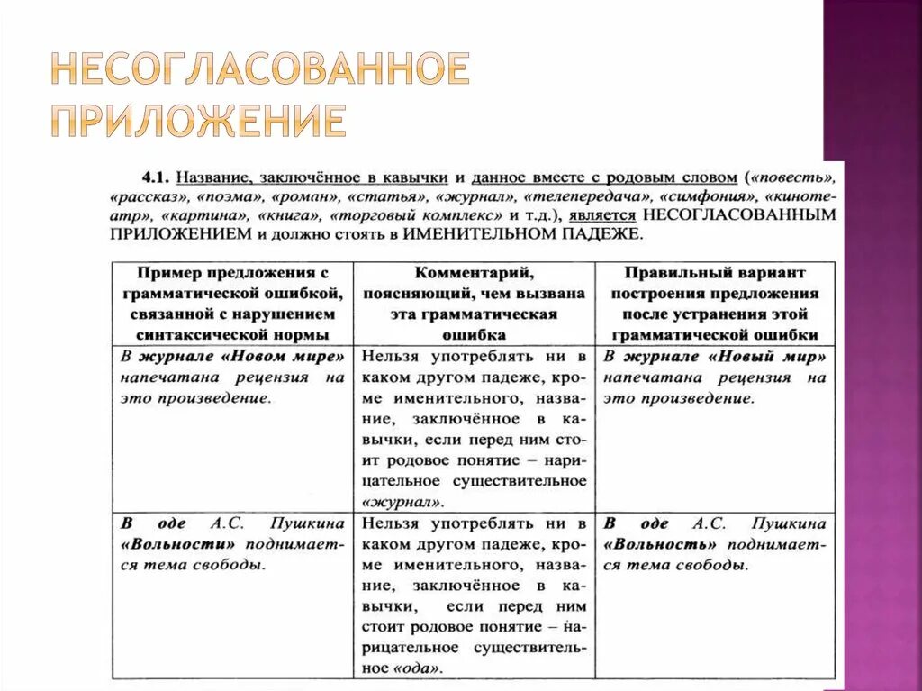 Задание 7 егэ русский варианты. Разбор задания 7 ЕГЭ русский язык. 7 Задание ЕГЭ русский язык теория. Задание 7 ЕГЭ русский теория. Задание 7 русский язык ЕГЭ теория таблица.