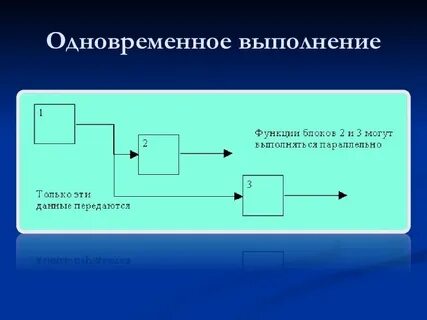 Параллельное выполнение