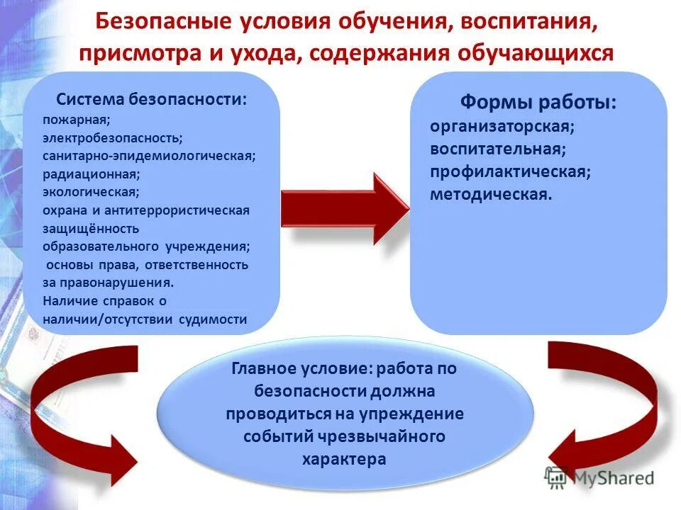 Управление обучением и воспитанием