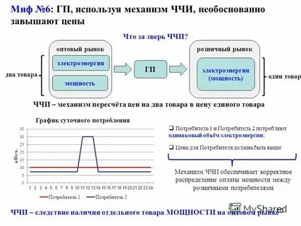 Решение является необоснованным