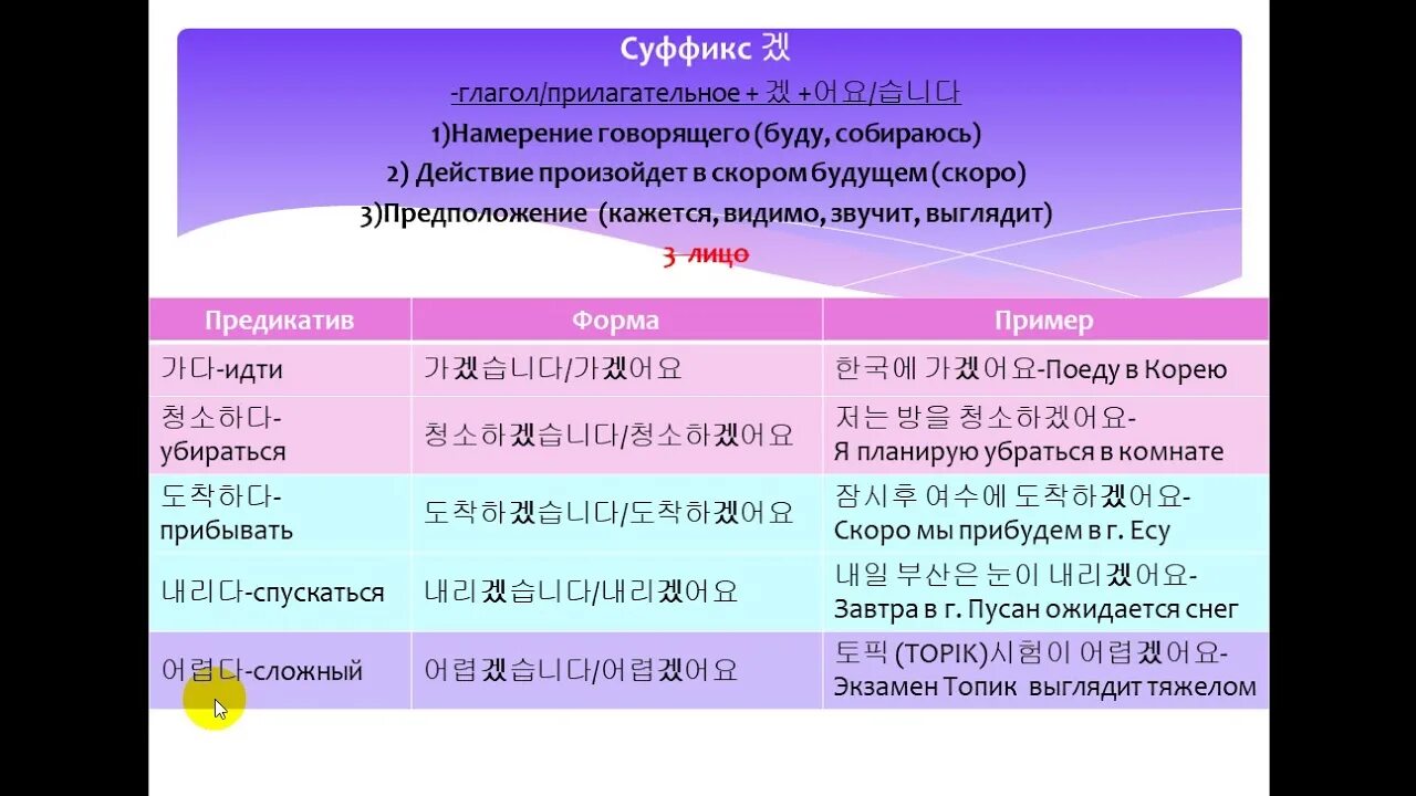 Будущее время в корейском языке. Будущие времена в корейском языке. Корейский будущее время грамматика. Времена в корнском языке. Неофициально вежливый