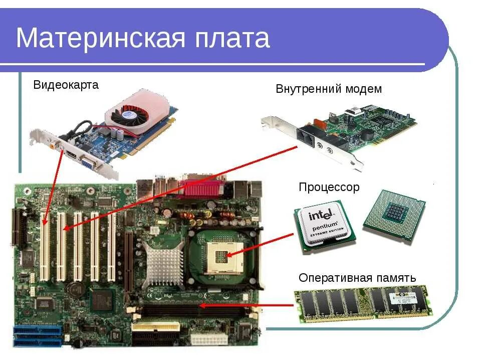 Память среднего компьютера. Где находится процессор на материнской плате. Видеокарта для компьютера. Видеокарта для персонального компьютера. Материнская плата компьютера.