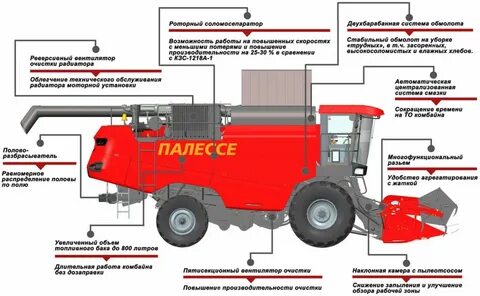 Принцип комбайна