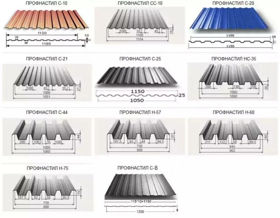 Ширина листа профнастила для крыши. Кровельный профлист ширина листа. Профнастил маркировка с10. Ширина кровельного листа профнастила.