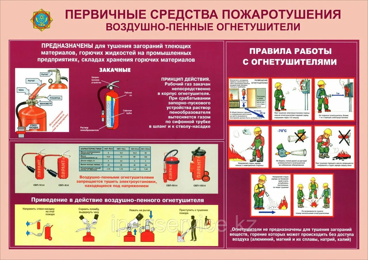 Использование первичных средств пожаротушения огнетушитель. Первичные средства пожаротушения воздушно-пенные огнетушители. первичные средства пожаротушения плакат. первичные средства пожаротушения в здании. стенд первичные средства пожаротушения.