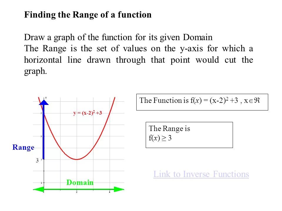 Range of function. How to find the range of the function. Функция range. How to find domain and range of the function.