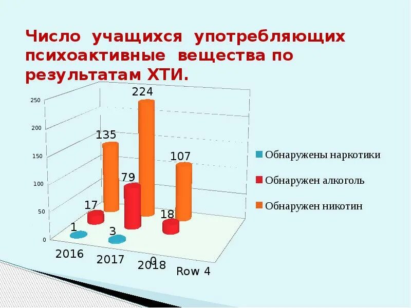 Сколько делается хти. Число учащихся. хти. хти анализ никотин. результат хти.