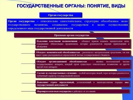 Разновидности органов