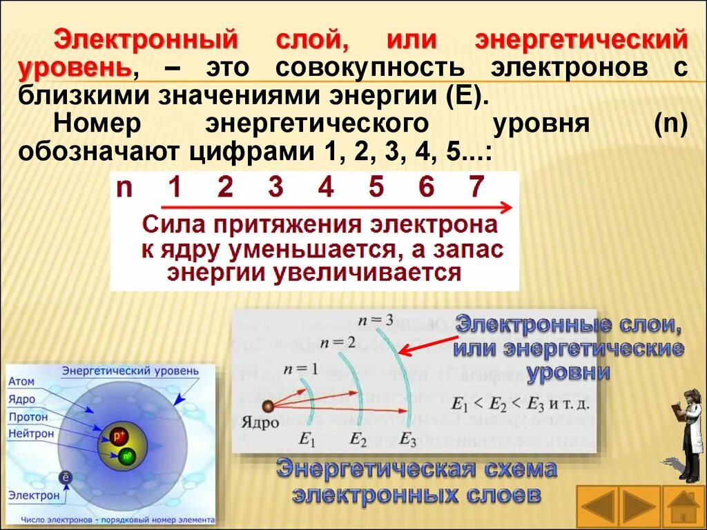 Электронное притяжение. Электронные энергетические уровни атомов. Энергетически йурлвень. Электронный слой и энергетический уровень. Внешний уровень электронного слоя.