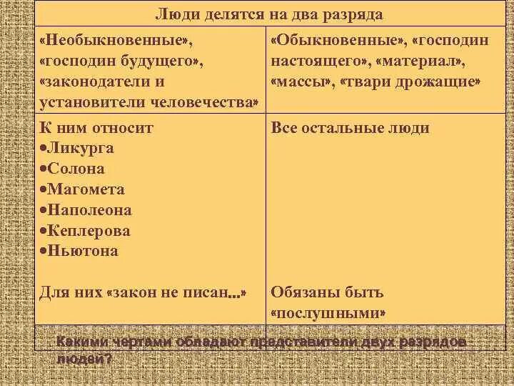 2 теория раскольникова. Теории из преступления и наказания. Теории в преступлении и наказании. Люди обыкновенные и необыкновенные таблица. Теория Раскольникова обыкновенные и необыкновенные люди.