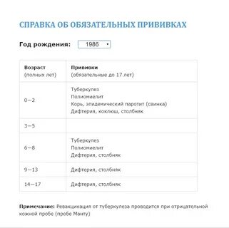 Год рождения делали