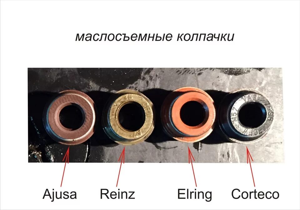 Каким цветом маслосъемные. Колпачки маслосъемные elring 215.710. elring колпачок маслосъемный. маслосъемные колпачки элринг. маслосъёмные колпачки erling.