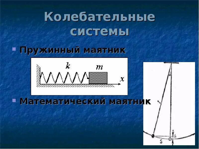 Колебательные системы маятник. Колебательные системы (пружинный и математический маятники);. Колебательная система пружинного маятника. Колебательная система рисунок. Колебательные движения математического маятника.