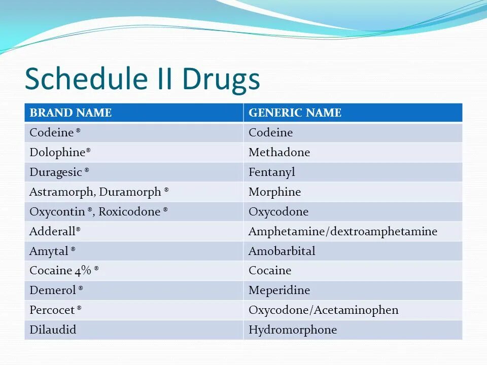 Name formcaptchaselector6 name. Drugs name. schedule 1 drugs. generic brand. brand name.