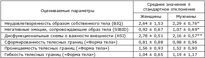 Допуски отклонения поверхностей. Стандартное отклонение реализации. Допуск это разность. Действительное отклонение. Антропометрические показатели физического развития.