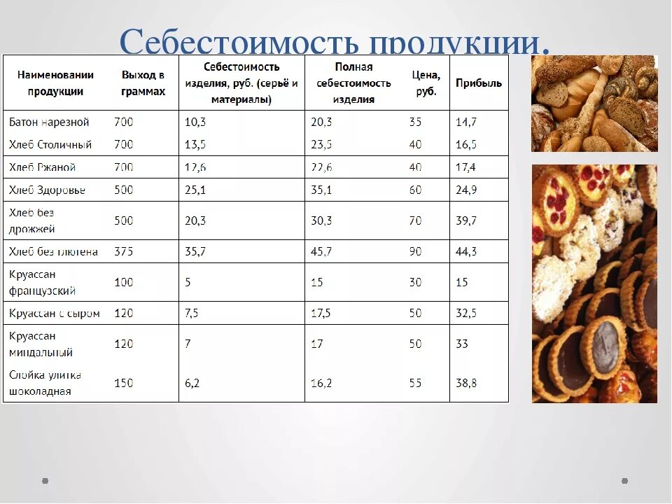 Таблицы кондитера. Таблица бизнес плана для пекарни. План производства пекарни с расчетами. Финансовый план мини пекарни. Таблица расходов мини пекарни.