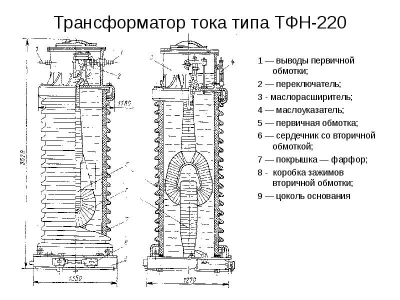 Корпус трансформатора тока. Конструкция трансформатора тока 110 кв. трансформатор тока тфн35м. трансформатор типа тфдн 110. устройство трансформатора тока 10 кв.