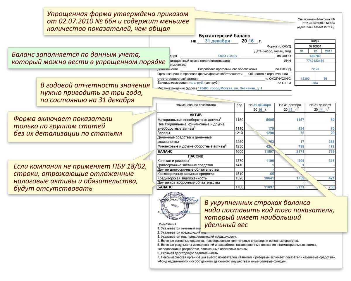Бухгалтерская отчетность расшифровка строк. Расшифровка строк бухгалтерского баланса по форме 1. Бухгалтерская финансовая отчетность как правильно заполнить. Бухгалтерская отчетность упрощенная разъяснения. Кто имеет право сдавать бухгалтерскую отчетность упрощенную