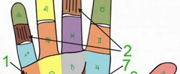 Гадать беременна ли. Нумерология чтобы узнать сколько будет детей. беременность гадать кольцом. дети будут у меня гадания. гадание сколько у меня будет детей и какого пола нумерология.