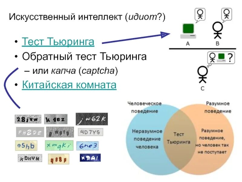 Какого теста тьюринга. Тест тьюринга искусственный интеллект. эксперимент тьюринга. тест тьюринга философские основания. тест алана тьюринга искусственного интеллекта.