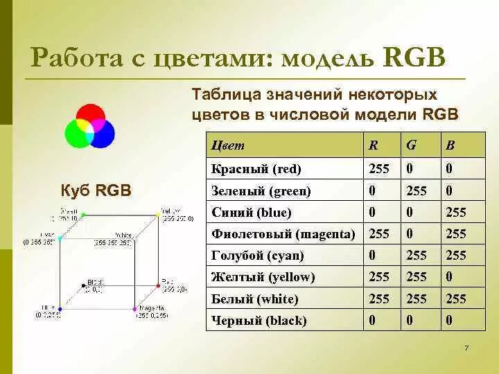 Цветовой модели rgb установлены следующие параметры. Цветовой модели rgb установлены следующие параметры
