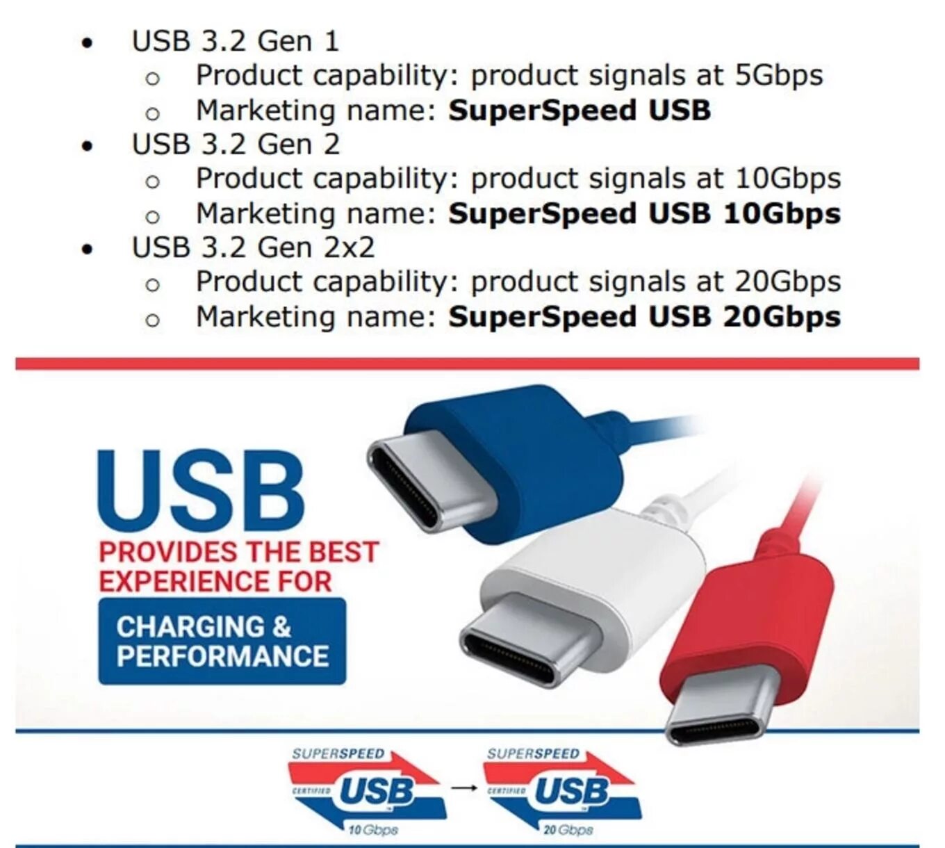 Скорость usb 1. USB 3.2 gen1 и USB 3.2 gen2 отличия. USB 3.1 Gen 1 и USB 3.1 Gen 2 отличие. USB 3.1 Type a. Портов USB 3.2 Gen 1 Type-c.
