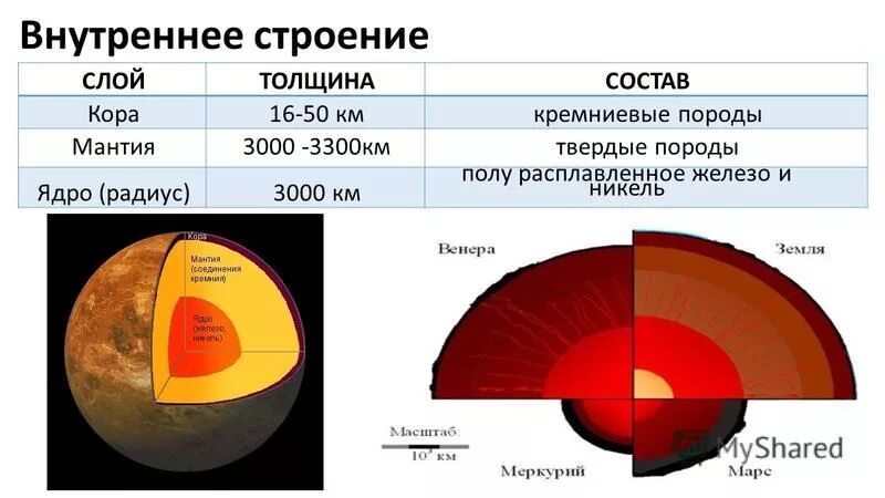 3300 в км. доля водных ресурсов европейской части россии. венера структура планеты. водные ресурсы азиатской части россии. 3300 mf 6.