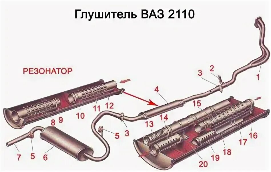 Как выглядит резонатор. Устройство резонатора автомобиля. Устройство резонатора. Устройство резонатора автомобиля в разрезе.