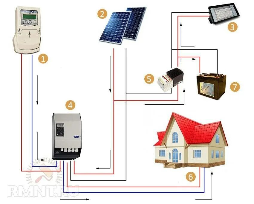 Схема сборки солнечных батарей для электроснабжения. 220в на даче от солнечных батарей схема. Схема подключения сетевой солнечной электростанции. Электричество в доме от солнечных батарей схема подключения. Увеличения мощности электроэнергии дома