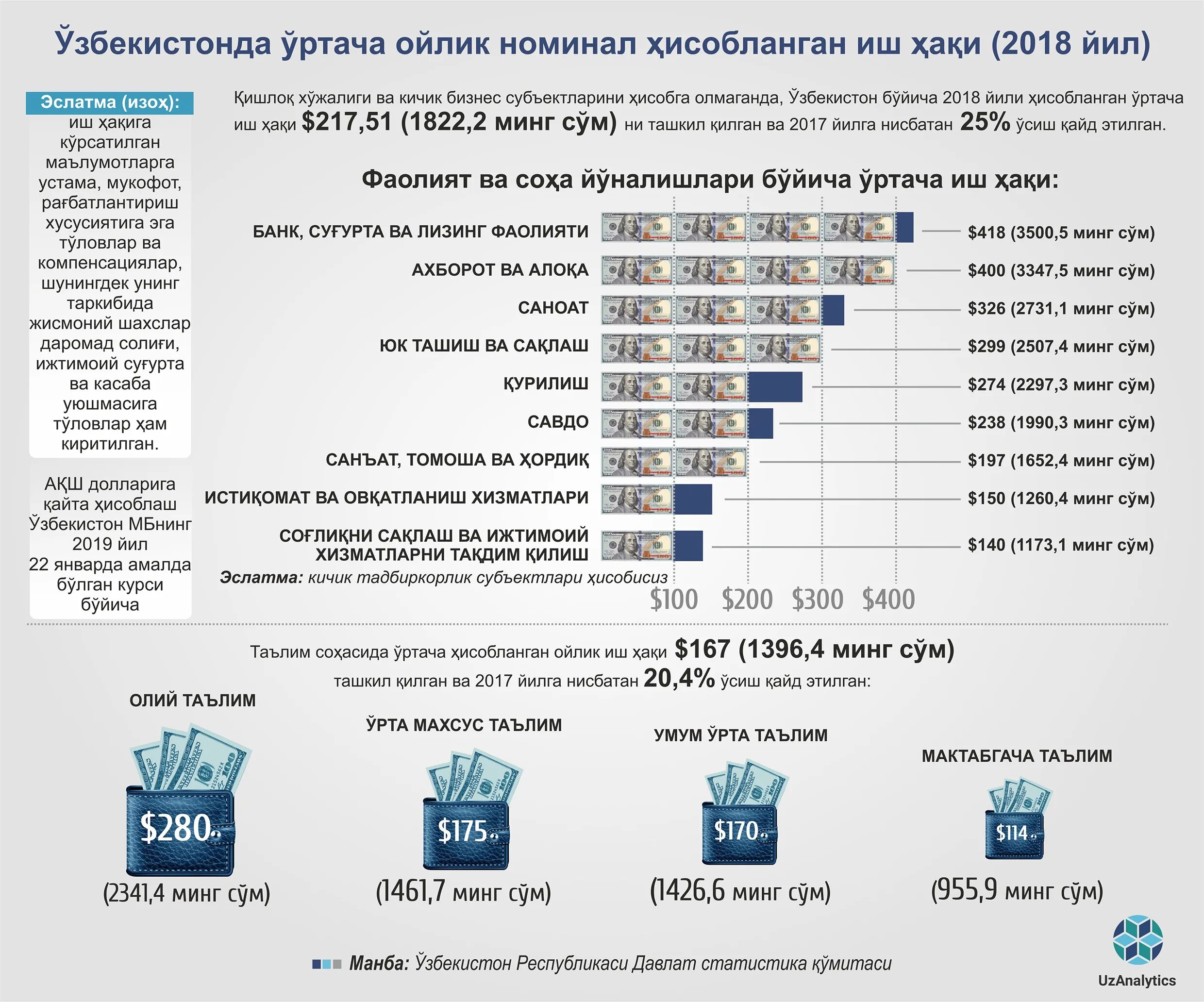 Oila kredit. Капитал банк бухара. Таълим кредити кимларга берилади. Рейтинг банков узбекистан. Gm машина нархлари 2022 avto salon.