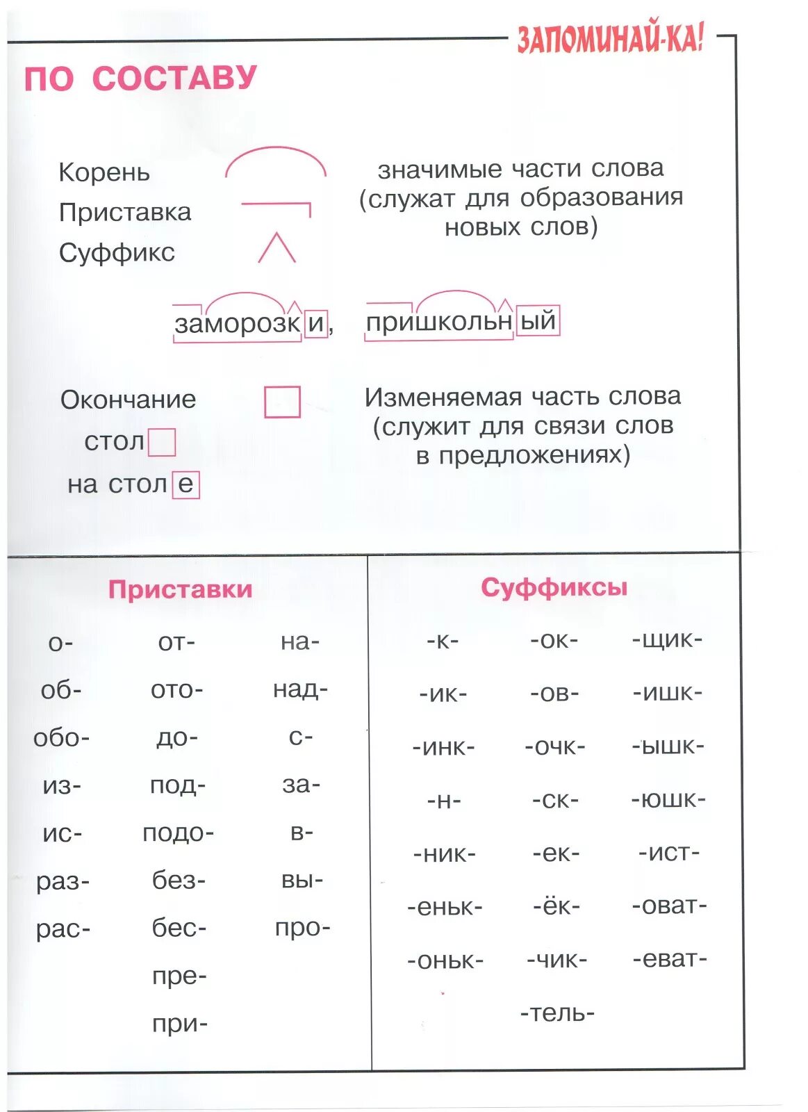 Части слова выдели город. Корень суффикс окончание слова. Слава с корнем и окончанем. Слово корень суффикс суффикс окончание. Корень аффикс окончание.