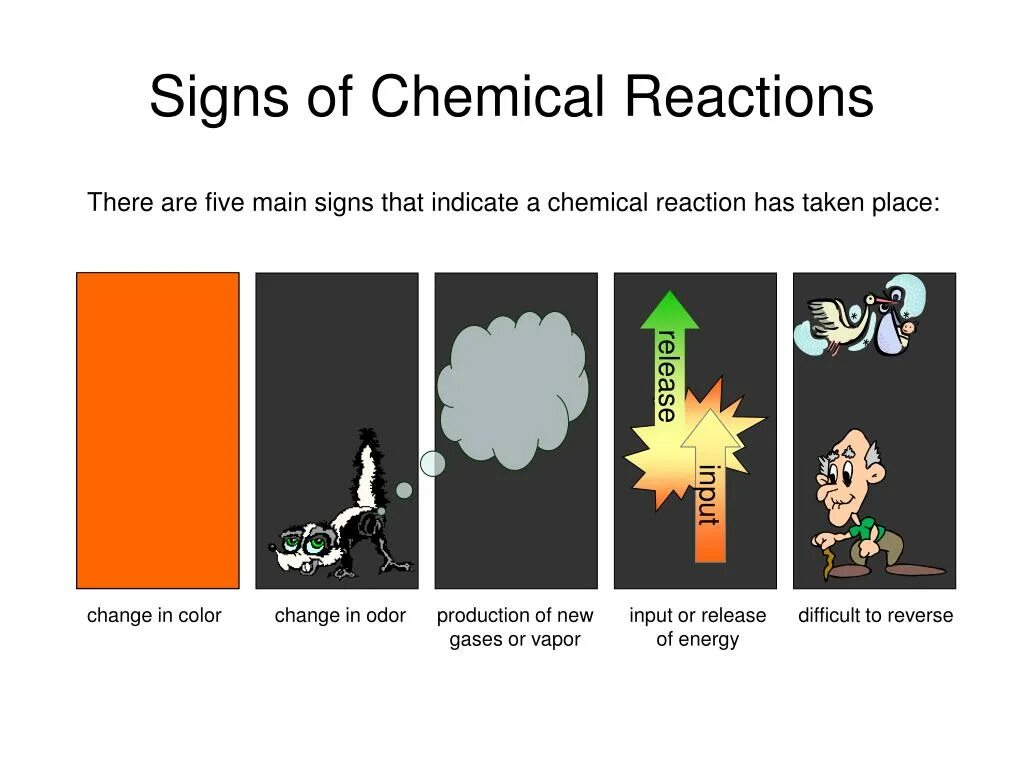 Signs of a Chemical Reaction. 5 Main Chemical signs. Chemistry sign. Two signs of this Chemical Reaction.