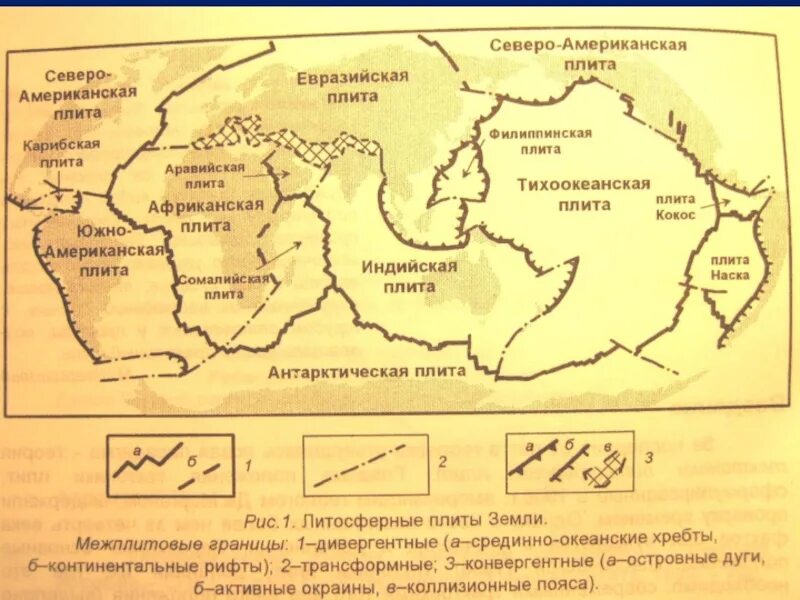 Все литосферные плиты