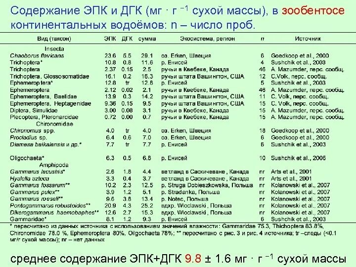 Содержание дгк и эпк. Содержание дгк и эпк