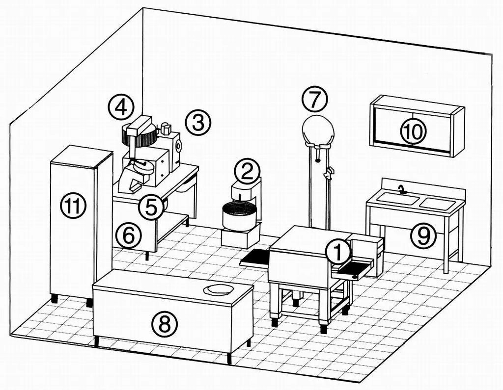Схема горячего цеха пиццерии. Схема расположения оборудования в кондитерском цехе. Схема кондитерского цеха с расстановкой оборудования. Схема мучного кондитерского цеха. Организация работы кафе кондитерской