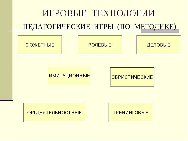 Современные педагогические игровые технологии. Игровые технологии. игровые технологии в педагогике. педагогические технологии игровые технологии. игровые педагогически етхнологии.