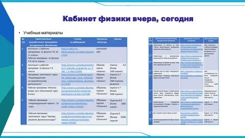 Характеристика каб